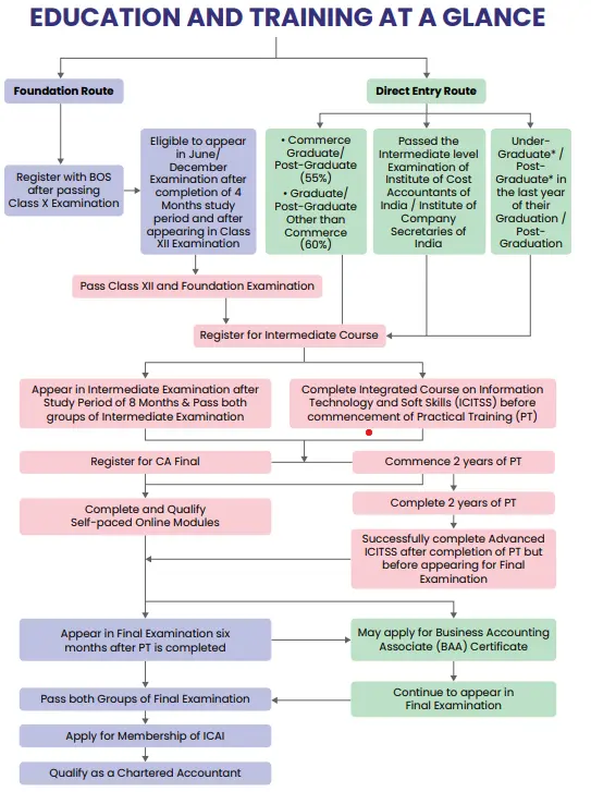 sukrishna roadmap and training
